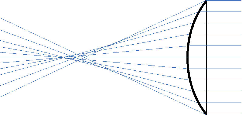 通常レンズの解説画像